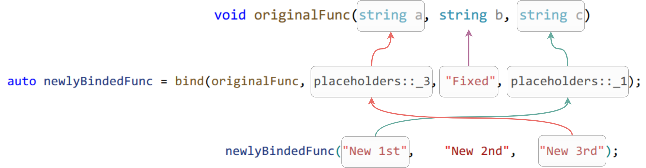 function_bind